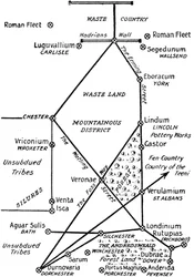 Las Cuatro Principales Líneas de Comunicación Romanas en Gran Bretaña, 1910