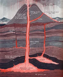 El Interior de un Volcán Activo, 1935