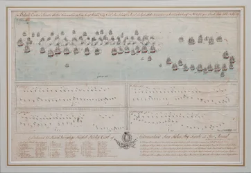 La batalla naval de Öland el 26 de julio de 1789, 1804