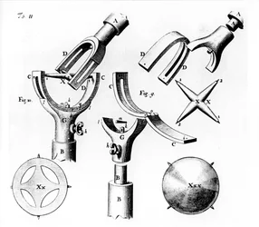 Junta universal inventada por Robert Hooke, 1676