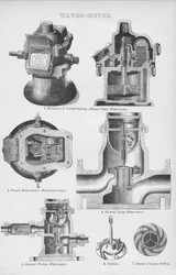 Medidor de Agua, siglo XIX
