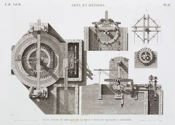 Energía hidráulica, rueda hidráulica pre-1900, Egipto, c. 1798