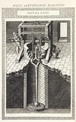 Abastecimiento y tratamiento de agua Máquina para elevar agua de un pozo