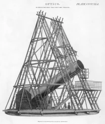Telescopio reflector de William Herschel de 40 pies 12 m de distancia focal, 1789-1807