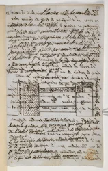 Añadir MS 36718 f.510 Carta a Panizzi