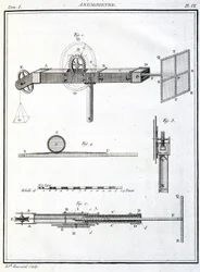 Anemómetro (Anemometre)