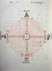 Calendario de los años (ciclo de 52 años), del Códice Florentino, versión bilingüe en español y náhuatl, Historia General de las Cosas de Nueva España, por el misionero español Fray Bernardino de Sahagún (1499-1590). Civilización azteca