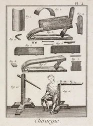 Equipamiento, Instrumentos de sangría de la Edad Moderna