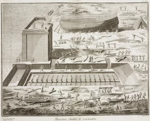Marina, astillero en "La Enciclopedia" 1751-1772, de Denis Diderot (1713-1784) y Jean Le Rond d