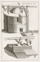 Aleaciones de metales, Latón Hornos para hacer latón en Ochran en el Tirol