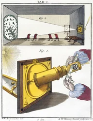 Microscopios