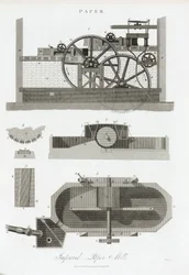 Molino de papel