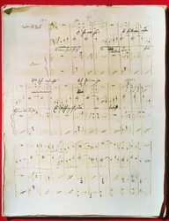 Partitura original del vals vienés "El Danubio azul" de Johann Strauss el joven (1825-99) (manuscrito)