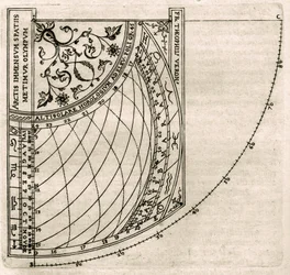 Lámina extraída de "Armonia Astronomica et Geometrica, quattro trattati ne 