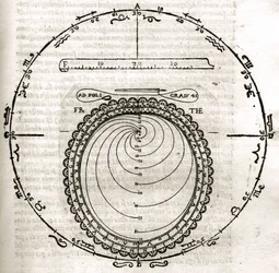 Lámina extraída de "Armonia Astronomica et Geometrica, quattro trattati ne 