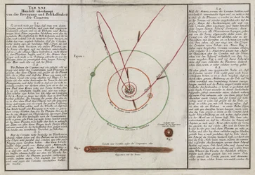 El movimiento y las propiedades de los cometas