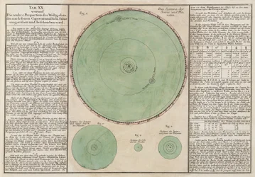 Las verdaderas proporciones del sistema cósmico copernicano