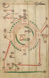 Plano circular de Jerusalén, con el Templo y el Santo Sepulcro