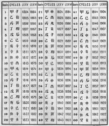 Concordancia de la cronología china y cristiana. Grabado en "La Nature: revue des sciences et de leurs applications aux arts et a l