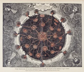 Sección transversal de la tierra mostrando fuego central, chimeneas y volcanes, de un grabado en cobre de "Mundus subterraneus" de Athanase Kircher