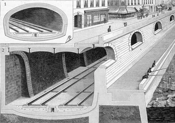 Corte de la vía en las partes del túnel (llevando trenes a la estación de Orléans) con piso de hierro directamente soportando la calzada - en “La Nature”