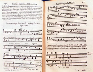 Doble página de Margarita philosophica de Gregor Reisch (1600)