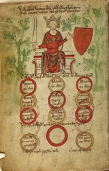 Eduardo I en su trono; una espada en la mano derecha, la izquierda tocando un escudo de armas. Tabla de hijos de sus dos esposas.