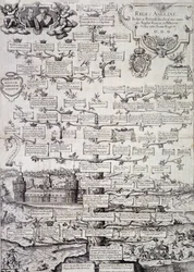 Árbol genealógico de la familia real de Inglaterra del siglo XII al XVII - grabado
