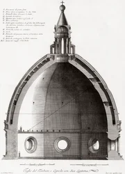 Florencia, Italia. El Duomo o catedral de Santa Maria del Fiore. Sección transversal de la cúpula. Según un grabado del siglo XIX