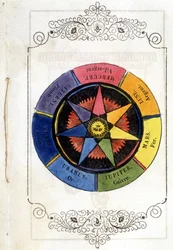 Los planetas y los metales - Vignette de 1693, en “Petity treatise de la baguette divinatoire” por el Abad de Vallemont