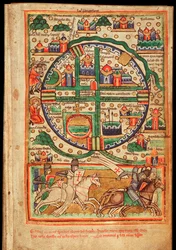 Plano de Jerusalén (Israel) - Acuarela sobre pergamino, extracto de un salterio manuscrito, hacia 1200 - Plano de Jerusalén, fragmento de Salterio Acuarela sobre pergamino, ca 1200 - Koninklijke Bibliotheek, La Haya