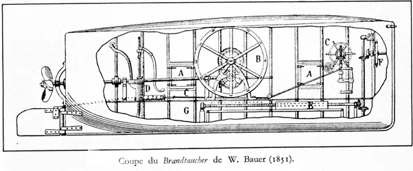 Placa que representa el submarino (submarino mecánico a hélice) Brandtaucher de Wilhelm Bauer (1822-1875)