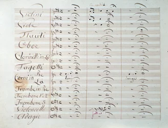 Página de partitura de la Gran sinfonía (op. 8) por Carl August Cannabich