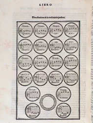 La tabla de consonancia perfecta. Página de Toscanello en música por Pietro Aron