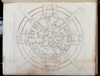 Zodiacos en "Egipto Antiguo y Moderno: Atlas de Hamilton"