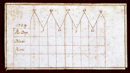Boleta utilizada durante la elección del Dogo en 1709: el Dogo electo Giovanni II Corner (o Cornaro) (1709-1722). Venecia, Museo Correr