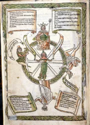 Libro del Destino de la Fortuna por Lorenzo Spirito. Incunable de 1484. Biblioteca Marciana. Venecia