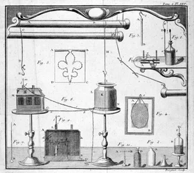 Botella de Leiden - en "Descripción y uso de un gabinete de física experimental" por M. Sigaud de la Fond