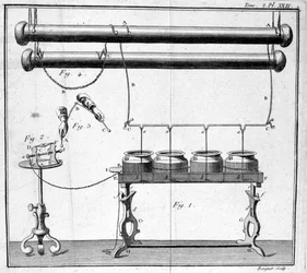 Botella de Leiden - en “Descripción y uso de un gabinete de física experimental” de M. Sigaud de la Fond