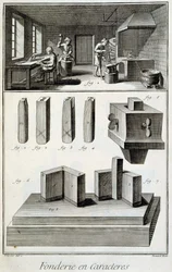 Fundición de caracteres - en “Enciclopedia” de Diderot y d