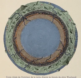 Corte ideal del interior de la tierra, según la teoría de John Woodward - de un grabado en cobre del año 1735