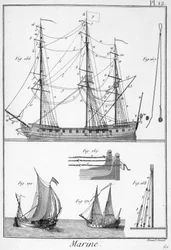 Marina, cuerdas de barcos - en “Enciclopedia Panckouke”, ca. 1750