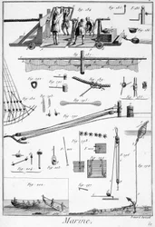Elementos técnicos marinos (cuerda, velas...) - en "Enciclopedia Panckouke", ca. 1750
