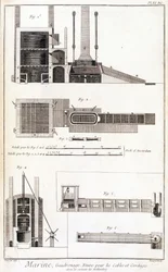 Marina, wafing, horno para cables y cuerdas - en “Enciclopedia Panckouke”, ca. 1750