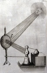 Física: una lámina representando el estudio de la difracción de la luz y el estudio de los colores. Athanase Kircher (o Athanasius Kircheri 1602-1680), jesuita alemán. Grabado de “Ars magna lucis et umbrae”, Roma 1646.
