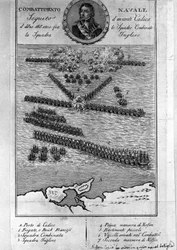 Plano de la Batalla de Trafalgar (España). 21 de octubre