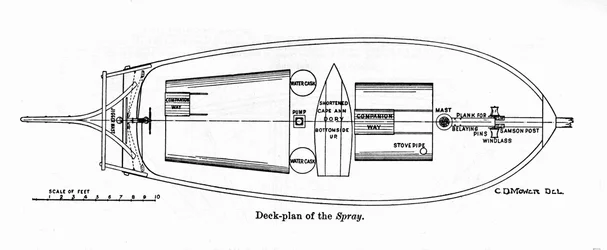 Plano del “Spray”, un barco en el que el navegante estadounidense Joshua Slocum (1844-1909) comenzó su vuelta al mundo en 1895.