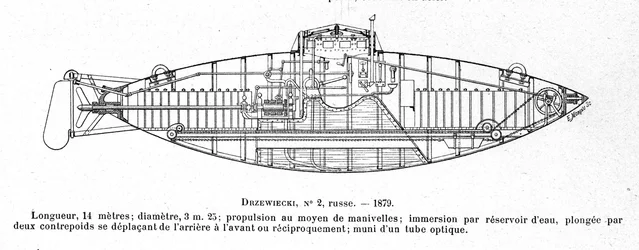 Placa que representa el submarino Drzewiecki 2 diseñado por el inventor e ingeniero Stefan K. Drzewiecki (1844-1938)