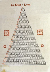 El Gran cuadernillo en la contraportada del Almanaque “Verdadero Mensajero Cojo” de Basilea en Suiza del año 1789. Era un almanaque popular distribuido en el campo gracias a los vendedores ambulantes. Ilustraciones y codificación de información