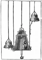 La campana de Spalding usando lastre E pudo realizar pequeños movimientos ascendentes y sus pequeñas campanas laterales servían para traer aire fresco
